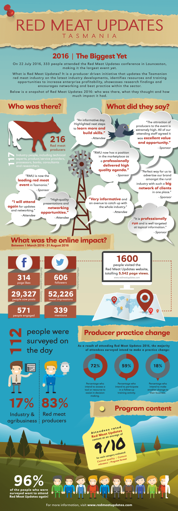 4312_mf_red-meat-info-graphics_page_1